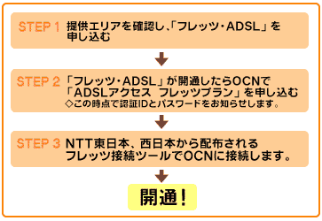 ADSL\ݕ@